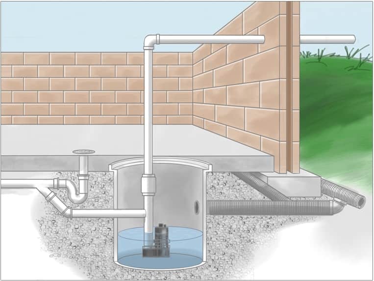 Sump Pump Installations Toronto, Since 1975 GJ MacRae Foundation Repair