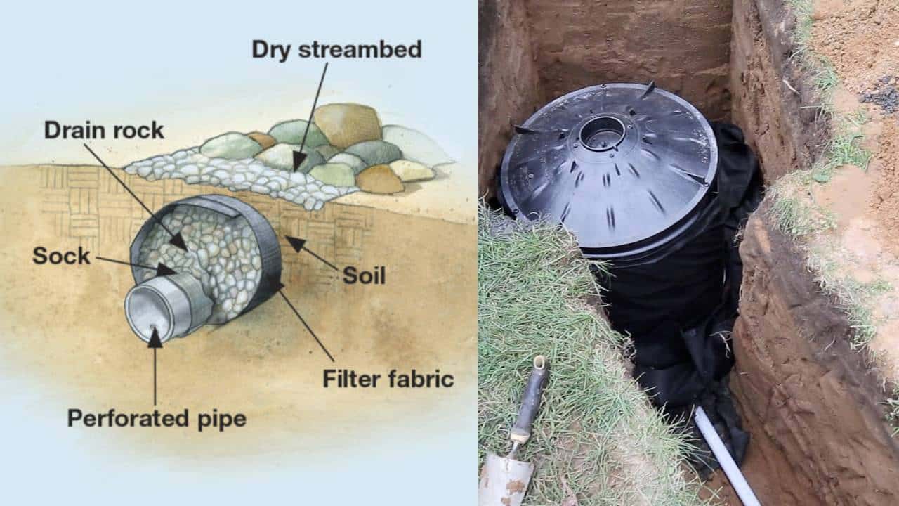 What Is A Dry Well? A DIY Drainage System, 52% OFF